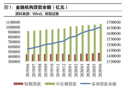 账面利润过大有什么办法降低利润呢？