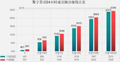  数字货币有哪些 总量,全世界发行有多少种数字货币？ USDT行情