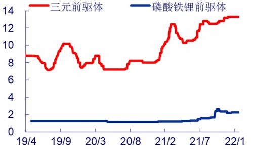 哪儿有中国银河证券行情走势图具体下载地址