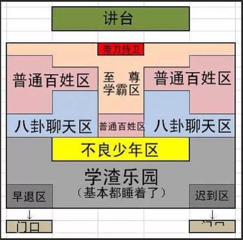 学生怎么排座位合理高矮个子一周左右轮换(学生的座椅的高矮怎样合适)