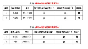 辽宁励志,国家励志奖学金辽宁申请条件？