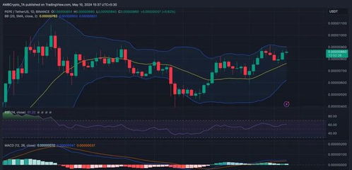 pepe币最新消息分析,比特币行情怎么样？ pepe币最新消息分析,比特币行情怎么样？ 词条