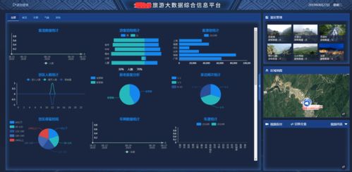 智慧景区旅游管理平台 三维在线地图制作 包含景区导航系统功能