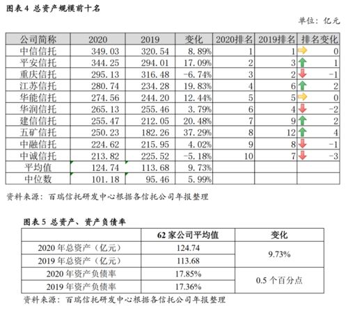 有哪些上市公司总资产在100亿至200亿之间?