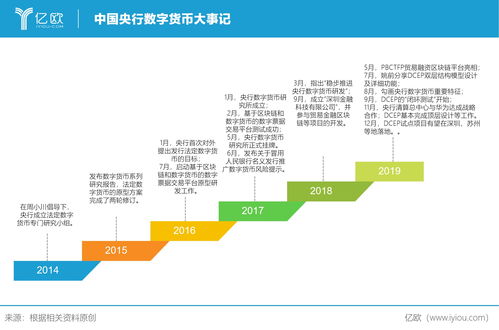  暴走恭亲王数字货币,福字怎么挂? USDT行情