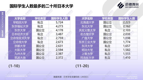 启德教育发布 2020日本留学报告 ,低调却不小众的日本留学优势显著 