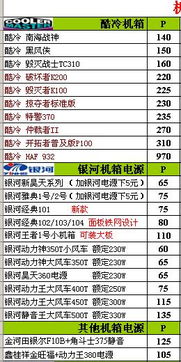 想组装台电脑,求专业人士给个详细配置清单,价格3000内 不是专业人士无进,谢谢 