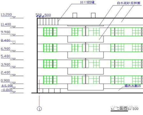 平面图 立面图 剖面图包含的图纸信息,你真的懂吗