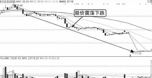 如何获知股票中突然跳空向下？ 比如一只股票周一是54元，而周二突然到了28元，这个怎么预测