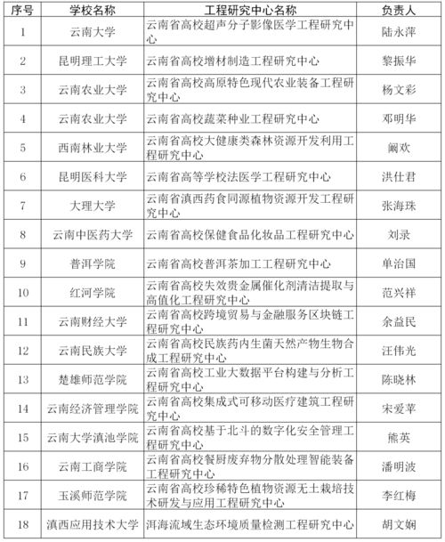 学校科技队伍建设方案模板