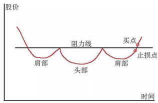 某人当天追高，在上午涨停板点点买入100万元，当天该股下午跌停。次日又跌停，第三日此人挂跌停价卖出成