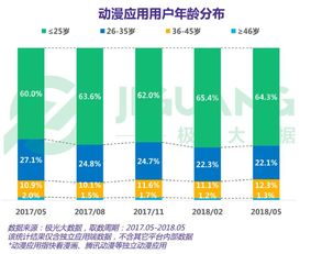 开了个公司总共投资了200万，一家占百分之60股份，一家百分之40的股份，占百分之60的多少钱？百