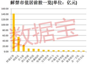 山西证券11.15解禁股股本多少元？