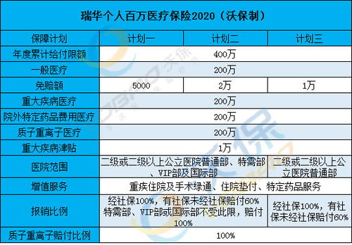 2020版百万医疗保险百万医疗保险哪家好 