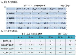 什么是“期间费用”？哪些可以算期间费用?