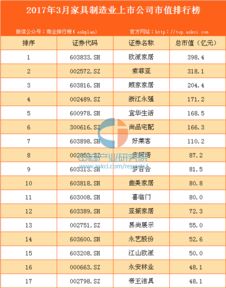 中国家具制造业上市公司有哪些