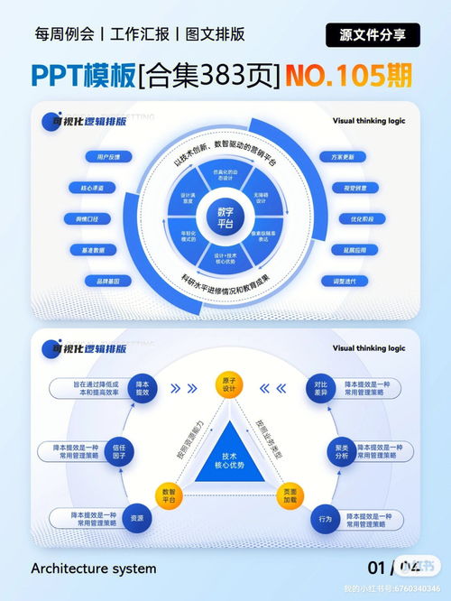 因为这套PPT模板拿了下甲方周末不加班 