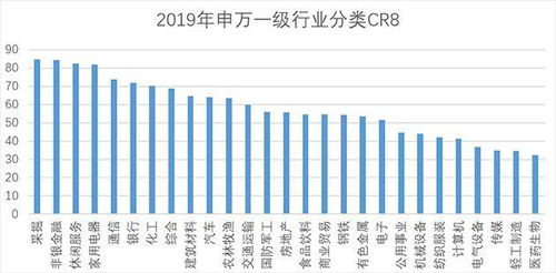 进口集中度怎么计算，最好给出计算公式，谢谢。。。