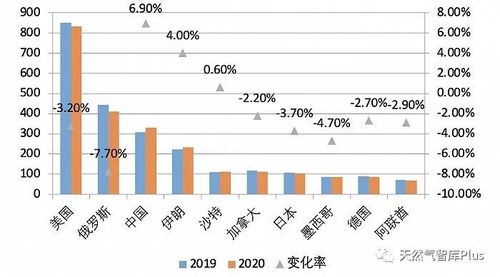 天然气为什么暴涨暴跌