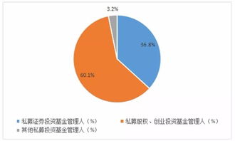 机构和基金有什么区别？