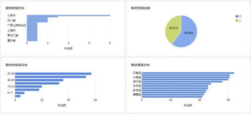 新媒体运营 网站,独家揭秘这位新媒体运营高手的网站竟然能带来如此高的流量！