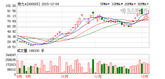 总手103.7万代表多少股