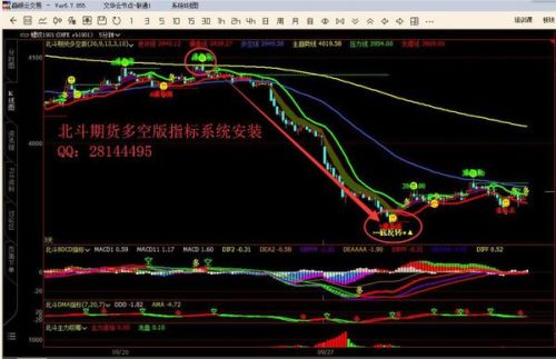 谁有那期货行情信息的公众号啊？推荐一个呗