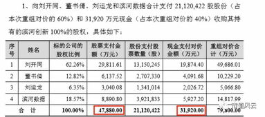 中科金财股东蔡迦减持400万股在底部是利空吗