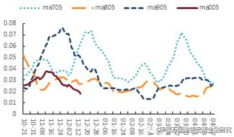  期权合约的主要内容包括,期权合同的主要内容 交易所