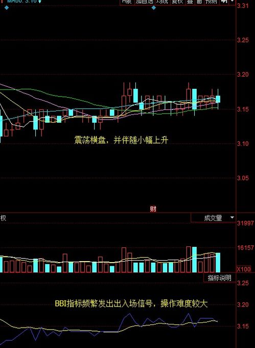 bbi交易所,交易简单。 bbi交易所,交易简单。 融资