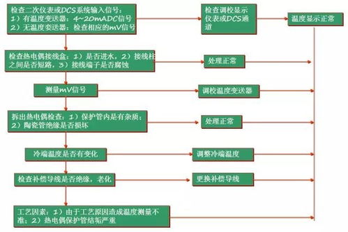 热电比的含义是什么