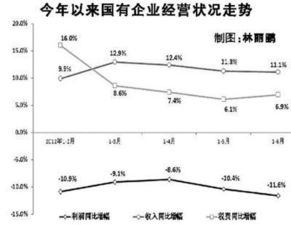 反映盈利能力的指标(比率)有哪些?