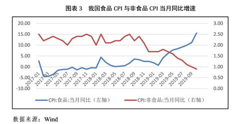 CPI上涨5%是不是就会产生通货膨胀？