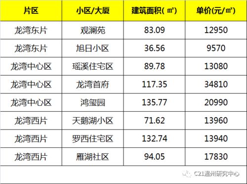 市区二手房交易价格曝光 又涨了