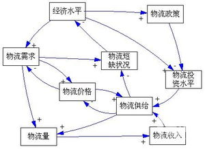 物流一体化运作模式（物流管理一体化） 第1张