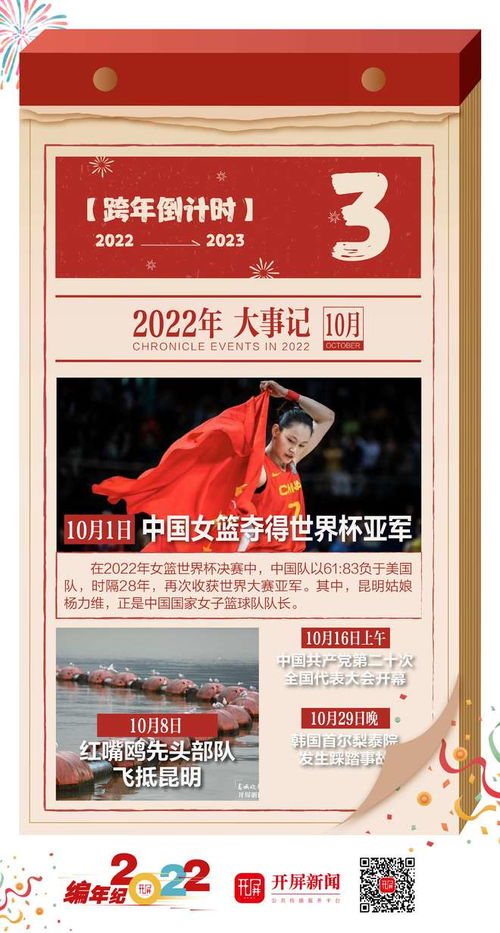 2022年大事记