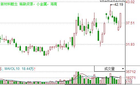 广晟有色 这只股票怎么样，只有自己最清楚