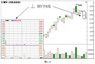 请详细解释股票K线里的"；历史密集成交区"；.