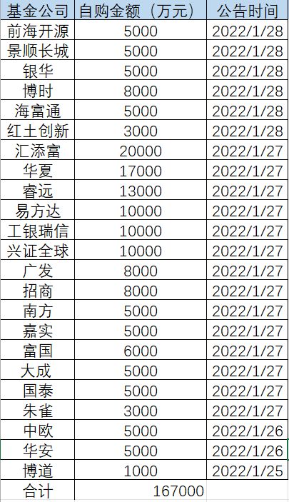 政策底 已现, 市场底 渐近 新的配置窗口正来临