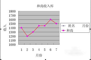 在excel中做折线统计图方法 