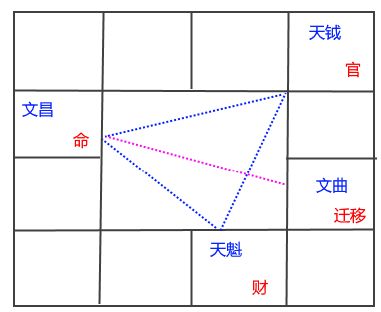 紫微斗数全书 炎一注解增补太微赋 三