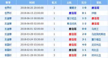 西班牙vs意大利以前的比赛 队历史胜率比分对比