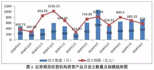 期货公司怎么运作