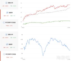 我的股票委托登录提示连接重连失败怎么办？