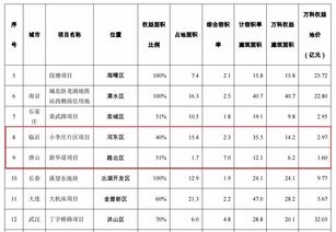 什么是做空房市？