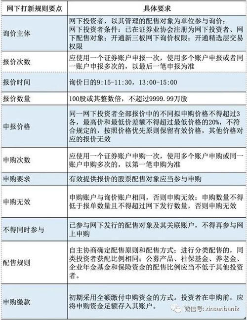 买的新发行的股票 资金回到账户了 没有中签，是不是就是没有申购成功啊，没有买到这个股票啊