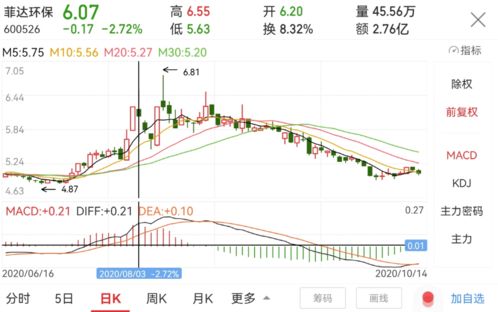 重组成功股票复牌当天可任意定价吗