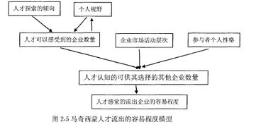 企业激励理论毕业论文