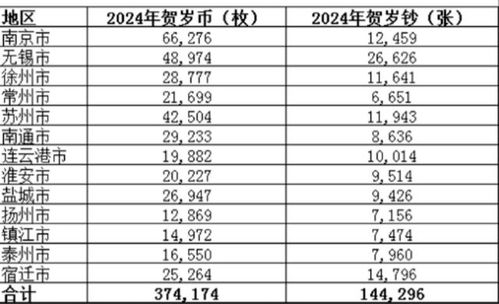 吉林省龙币二次预约,吉林省龙币二次预约:如何顺利办理? 吉林省龙币二次预约,吉林省龙币二次预约:如何顺利办理? 融资