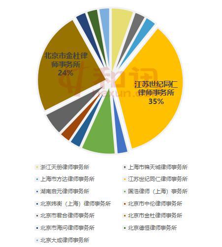 律师事务所ipo工作底稿有哪些